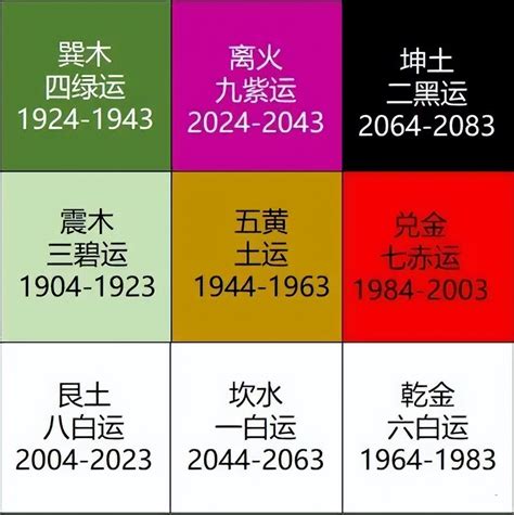 2024火運|九運玄學｜踏入九運未來20年有甚麼衝擊？邊4種人最旺？7大屬 